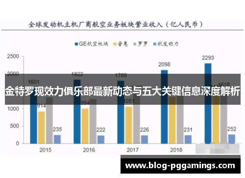 金特罗现效力俱乐部最新动态与五大关键信息深度解析