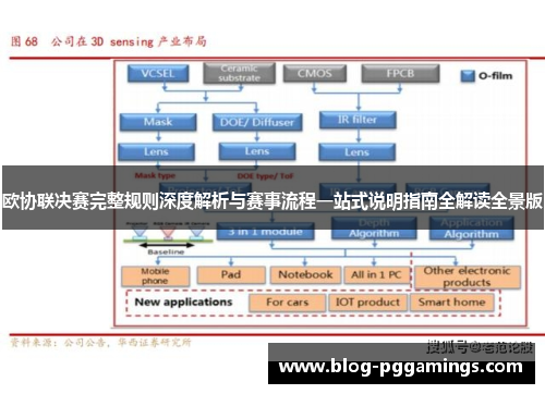 欧协联决赛完整规则深度解析与赛事流程一站式说明指南全解读全景版 欧协联决赛完整规则深度解析与赛事流程一站式说明指南全解读全景版