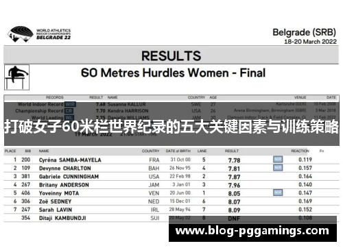 打破女子60米栏世界纪录的五大关键因素与训练策略