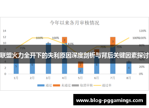 联盟火力全开下的失利原因深度剖析与背后关键因素探讨